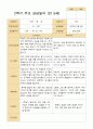 2학기 유아 관찰일지와 상담일지 만 5세 25명 - 평가제 45페이지