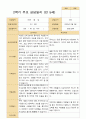 2학기 유아 관찰일지와 상담일지 만 5세 25명 - 평가제 49페이지
