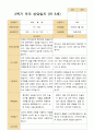 2학기 유아 관찰일지와 상담일지 만 5세 25명 - 평가제 50페이지