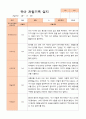 만5세 1학기 2학기 관찰일지 25명- 평가제 3페이지