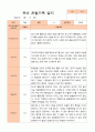 만5세 1학기 2학기 관찰일지 25명- 평가제 4페이지