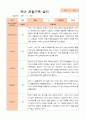 만5세 1학기 2학기 관찰일지 25명- 평가제 5페이지