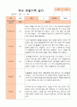 만5세 1학기 2학기 관찰일지 25명- 평가제 6페이지