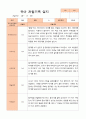 만5세 1학기 2학기 관찰일지 25명- 평가제 7페이지