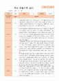 만5세 1학기 2학기 관찰일지 25명- 평가제 8페이지