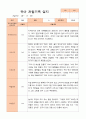 만5세 1학기 2학기 관찰일지 25명- 평가제 10페이지