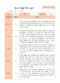 만5세 1학기 2학기 관찰일지 25명- 평가제 11페이지