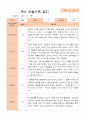 만5세 1학기 2학기 관찰일지 25명- 평가제 12페이지