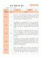 만5세 1학기 2학기 관찰일지 25명- 평가제 13페이지