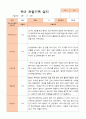 만5세 1학기 2학기 관찰일지 25명- 평가제 14페이지