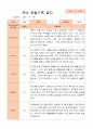 만5세 1학기 2학기 관찰일지 25명- 평가제 15페이지