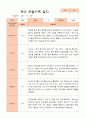 만5세 1학기 2학기 관찰일지 25명- 평가제 16페이지