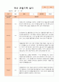 만5세 1학기 2학기 관찰일지 25명- 평가제 17페이지