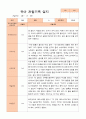 만5세 1학기 2학기 관찰일지 25명- 평가제 18페이지