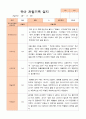 만5세 1학기 2학기 관찰일지 25명- 평가제 19페이지