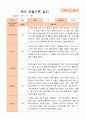 만5세 1학기 2학기 관찰일지 25명- 평가제 20페이지