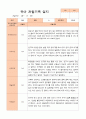 만5세 1학기 2학기 관찰일지 25명- 평가제 21페이지