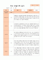 만5세 1학기 2학기 관찰일지 25명- 평가제 22페이지