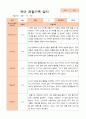 만5세 1학기 2학기 관찰일지 25명- 평가제 23페이지