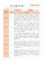 만5세 1학기 2학기 관찰일지 25명- 평가제 25페이지