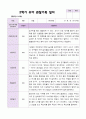 만5세 1학기 2학기 관찰일지 25명- 평가제 28페이지