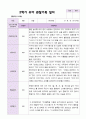 만5세 1학기 2학기 관찰일지 25명- 평가제 29페이지