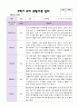 만5세 1학기 2학기 관찰일지 25명- 평가제 30페이지