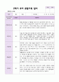 만5세 1학기 2학기 관찰일지 25명- 평가제 32페이지