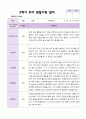 만5세 1학기 2학기 관찰일지 25명- 평가제 33페이지