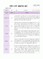 만5세 1학기 2학기 관찰일지 25명- 평가제 34페이지
