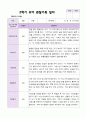 만5세 1학기 2학기 관찰일지 25명- 평가제 35페이지