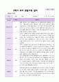 만5세 1학기 2학기 관찰일지 25명- 평가제 37페이지