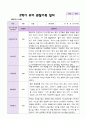 만5세 1학기 2학기 관찰일지 25명- 평가제 38페이지