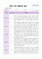 만5세 1학기 2학기 관찰일지 25명- 평가제 40페이지
