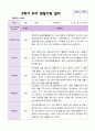 만5세 1학기 2학기 관찰일지 25명- 평가제 41페이지