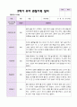 만5세 1학기 2학기 관찰일지 25명- 평가제 42페이지