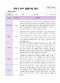 만5세 1학기 2학기 관찰일지 25명- 평가제 43페이지
