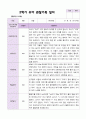 만5세 1학기 2학기 관찰일지 25명- 평가제 44페이지