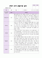 만5세 1학기 2학기 관찰일지 25명- 평가제 45페이지