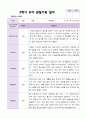 만5세 1학기 2학기 관찰일지 25명- 평가제 47페이지