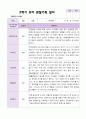 만5세 1학기 2학기 관찰일지 25명- 평가제 48페이지