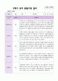 만5세 1학기 2학기 관찰일지 25명- 평가제 49페이지