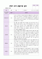 만5세 1학기 2학기 관찰일지 25명- 평가제 50페이지