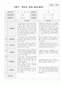 2학기 영아  발달평가 와 상담일지 만 1세 11명 - 평가제 16페이지