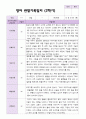 2학기 영아 관찰일지와 발달평가 만 1세 10명 - 평가제 11페이지