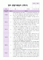 2학기 영아 관찰일지와 발달평가 와 상담일지 만 1세 11명 - 평가제 3페이지