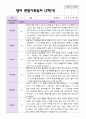 2학기 영아 관찰일지와 발달평가 와 상담일지 만 1세 11명 - 평가제 4페이지
