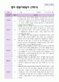 2학기 영아 관찰일지와 발달평가 와 상담일지 만 1세 11명 - 평가제 7페이지