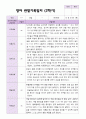 2학기 영아 관찰일지와 발달평가 와 상담일지 만 1세 11명 - 평가제 8페이지