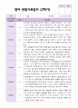 2학기 영아 관찰일지와 발달평가 와 상담일지 만 1세 11명 - 평가제 9페이지